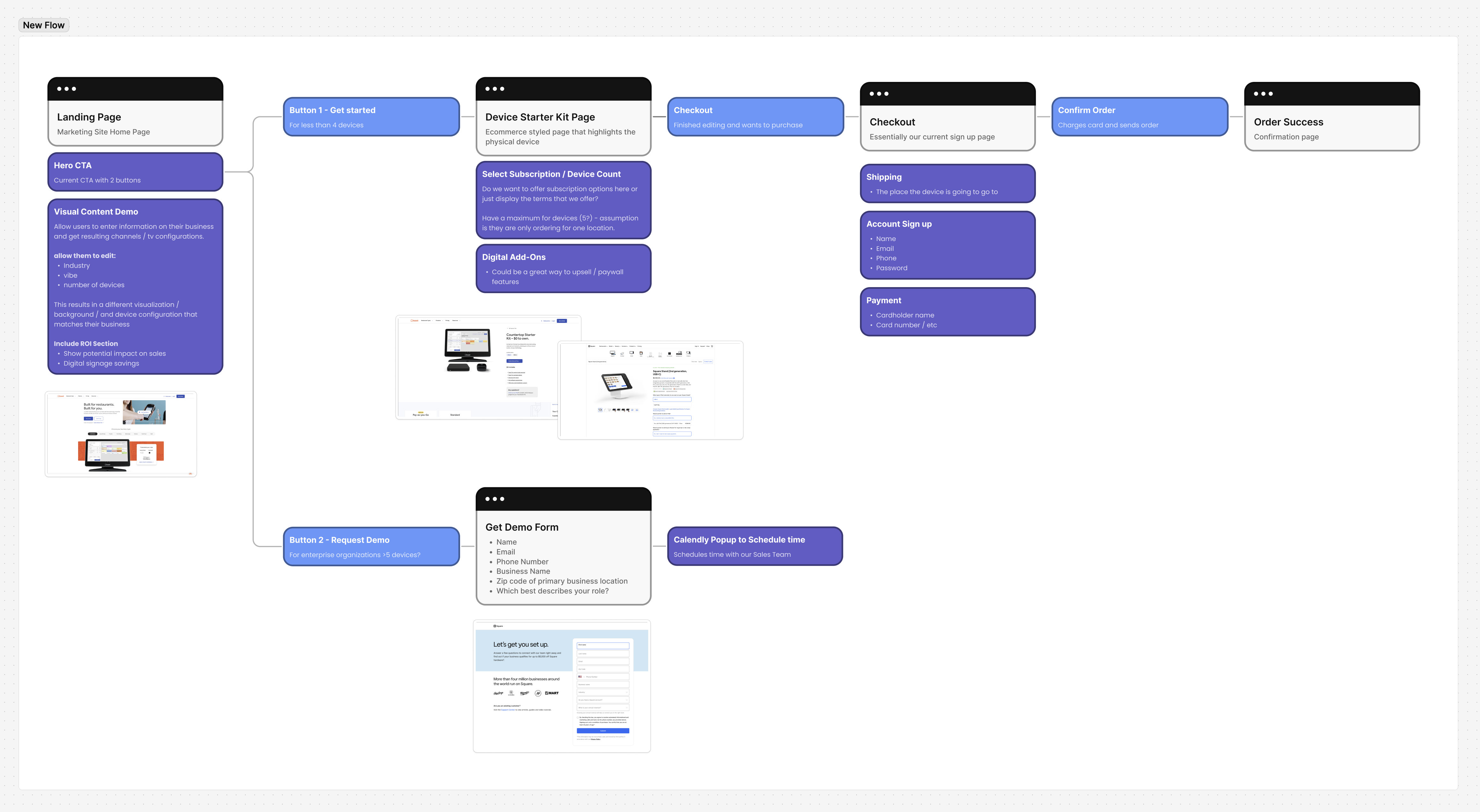 New suggested user flow